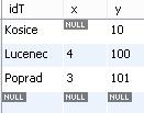 Drop table if exists T; CREATE TABLE T (idt CHAR(15) NOT NULL PRIMARY KEY, x INTEGER, y INTEGER NOT NULL CHECK(y<=100) -- bez vykonania kontroly INSERT T VALUES ('Kosice',NULL, 10), ('Poprad', 3, 101