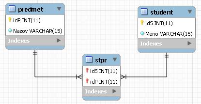 USE Student_Predmet; #drop table StPr; #drop table Predmet; #drop table Student; CREATE TABLE Student ( ids int NOT NULL, Meno varchar(15) NOT NULL, PRIMARY KEY (ids) CREATE TABLE Predmet ( idp int