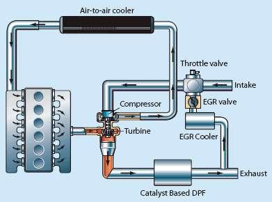 Technológie spaľovacích motorov Recirkulácia výfukových splodín(egr) Klady Neutral Zápory 11 Recirkulovanie časti výfukových plynov späť do valca.