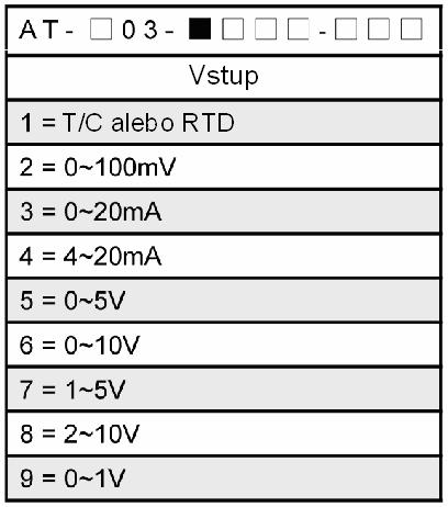 Kapitola 4: Druhy vstupov Rad AT03 je navrhnutý pre obsluhu snímačov typu termočlánok alebo RTD lineárnym napäťovým alebo prúdovým signálom.