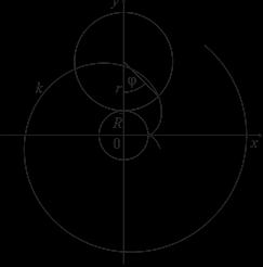 Epicykloida je dráha bodu pohybujúcej sa kružnice pri jej kotúľaní zvonku po inej pevnej