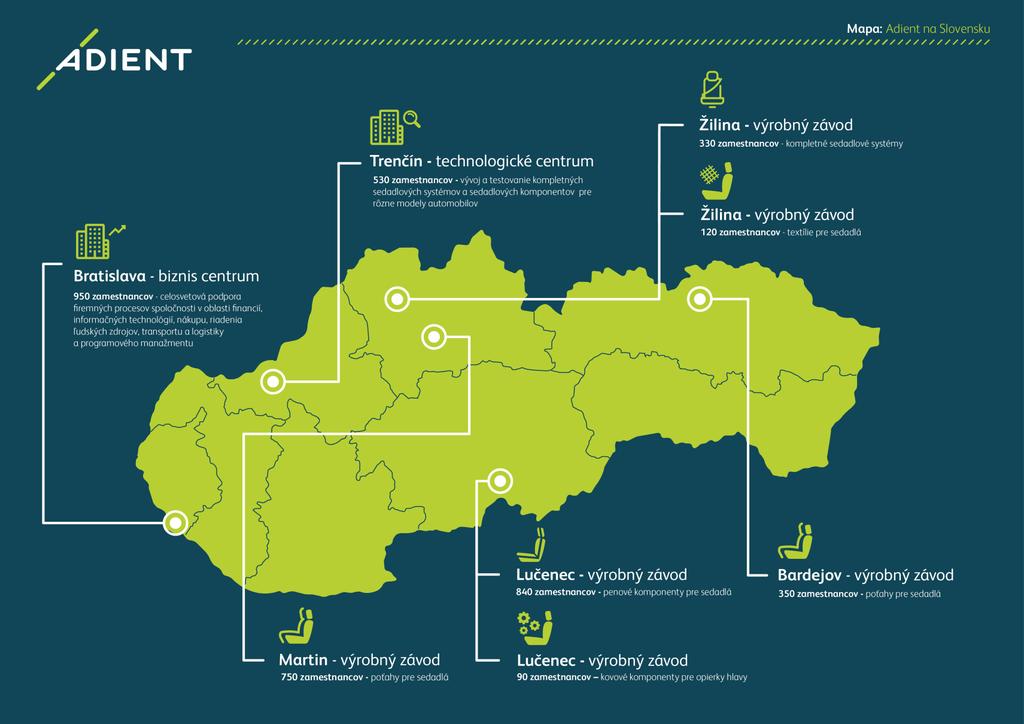 Adient na Slovensku > Adient je najväčší výrobca automobilových sedadiel na svete > Slovensko je jednou z kľúčových krajín: má všetky