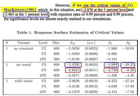 ADF test - kritické hodnoty Ak v regresii používame T dát, kritická hodnota je β + β 1 /T+ β 2 /T 2 To sú tie hodnoty, ktoré sa