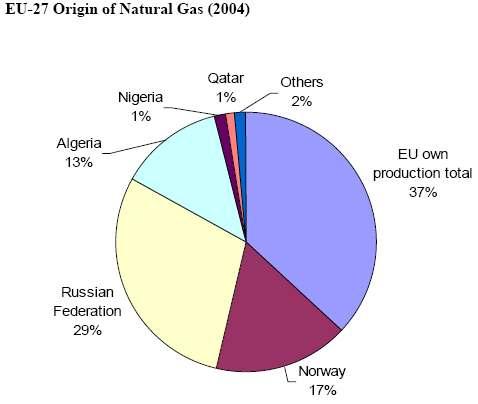 eu/energy/energy_policy/doc/02_eu_energy_policy_data_en.pdf, p.