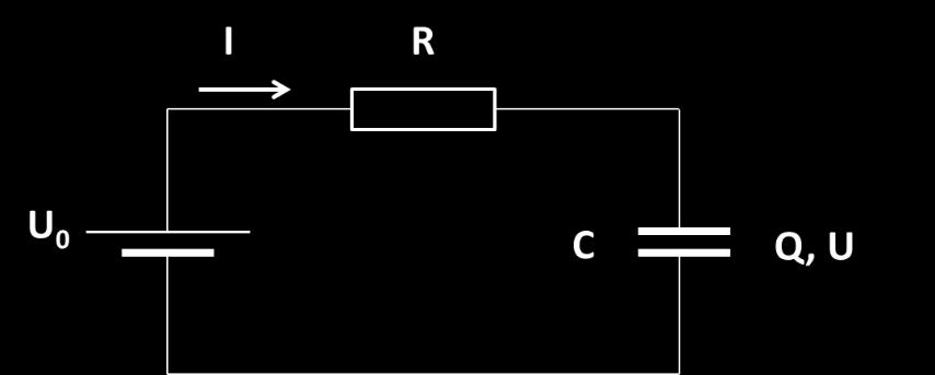 Pri kondenzátore je vizualizácia možná a celkom poučná Stav: Q U 0 = 20 V, R = 10000 Ω, C = 100 μf Počiatočný stav: t = 0, Q = 0 Ľahko sa dala vizualizovať aj časová závislosť