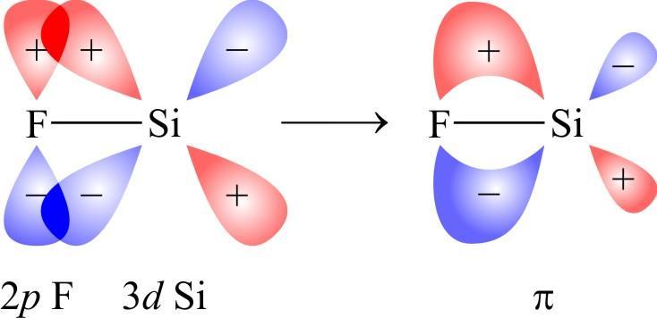 Okrem polarity je príčinou nápadne silných kovalentných väzieb niektorých atómov s fluórom tiež významný podiel väzieb. Tabuľka 4.6 Dĺžky väzieb Si X.