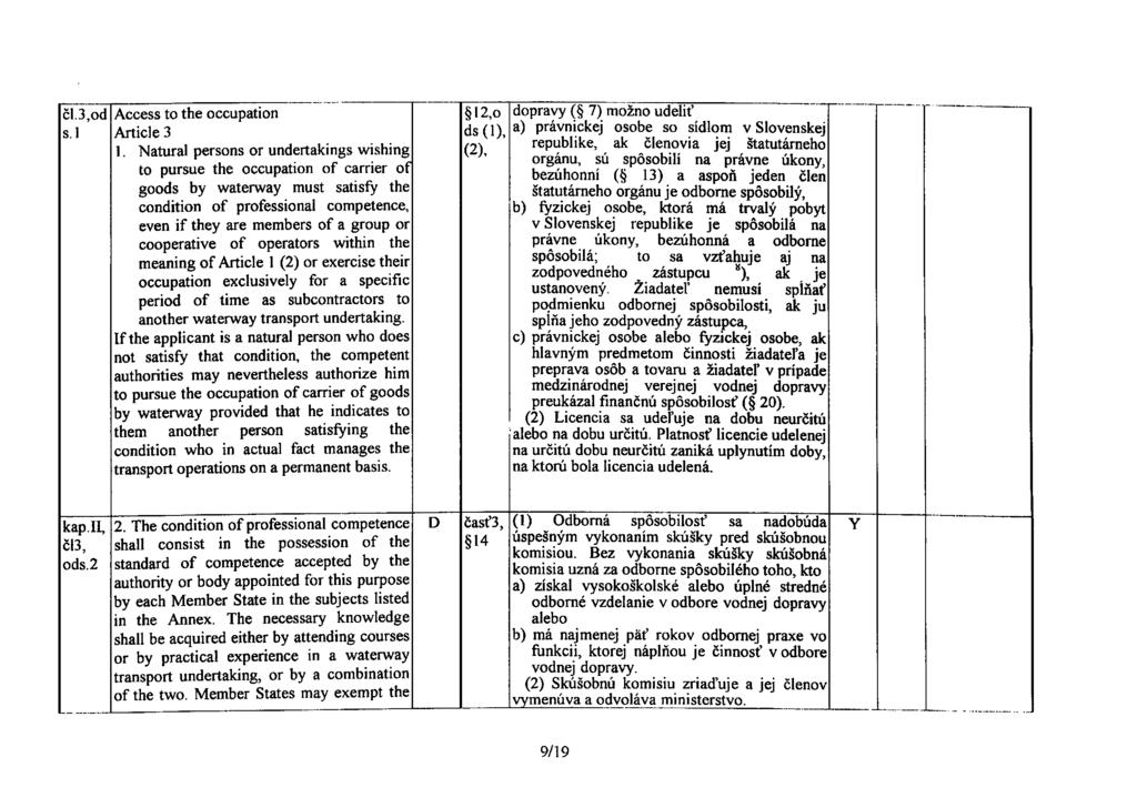čl. 3, od Access to the occupation S. l Article 3.