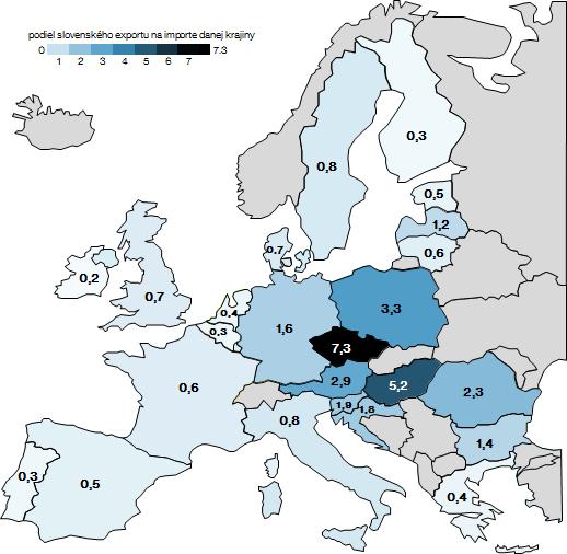 (Slovinsko, Chorvátsko, Rumunsko, Bulharsko) a v Nemecku. V západnej, južnej a severnej Európe tvoria slovenské tovary menej ako % dovozov.