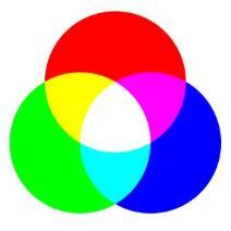 1.3 Farebné modely/farebný priestor 1.3.1 Rozumieť pojmu farebný model/režim/priestor a poznať bežné farebné modely: RGB, HSB, CMYK, stupne sivej/čiernobiely (grayscale).
