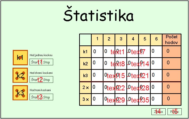 5.5.5 Štatistika Program, ktorý vypisuje koľkokrát padlo ktoré číslo. V programe je možné hádzať jednou, dvomi alebo tromi kockami.