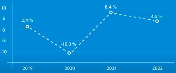 Graf 5 Strednodobá predikcia vývoja HDP Zdroj: spracované podľa NBS, 2020c; https://www.youtube.com/watch?v=jjo7qflzbxi&feature=youtu.