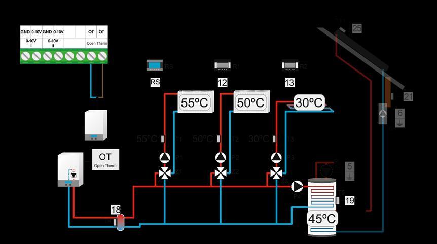 Časť IX Plynový kotol (Open Therm) I. PLYNOVÝ KOTOL Funkcia umožňuje ovládanie plynového kotla s pomocou protokolu OpenTherm. 1.