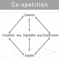 Podľa Portera existuje 5 základných síl, ktoré sú zdrojom konkurencie v odvetví.