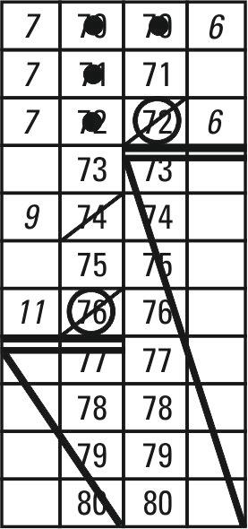 Na konci stretnutia zapisovateľ vyznačí 2 rovnobežné vodorovné čiary pod konečný stav bodov každého družstva a pod čísla hráčov, ktorí posledné body dosiahli.