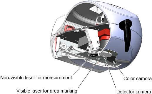 Dole: Průřezy skenovací hlavou PeriScan PIM 3
