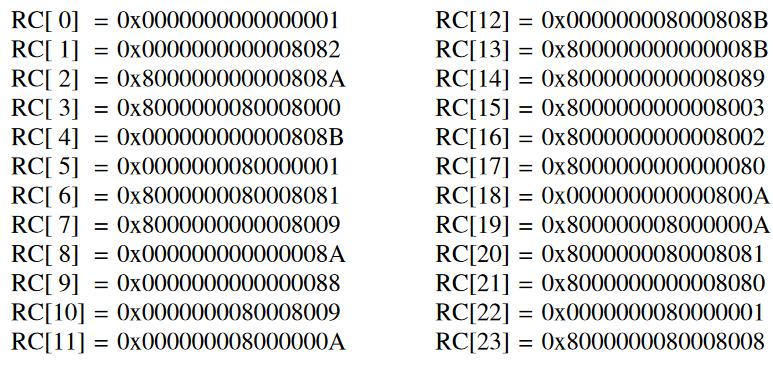 SHA 3 funkcia ι pripočítanie konštanty z tabuľky (dá sa použiť LFSR) k slovu A[0,0] A 0,0 = A 0,0