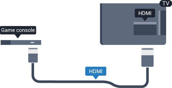 Funkcia Vyrovnávanie výstupu zvuku ovplyvní signál optického zvukového výstupu aj signál HDMI ARC. 3.8 DVD prehrávač Na pripojenie DVD prehrávača k televízoru použite kábel HDMI.