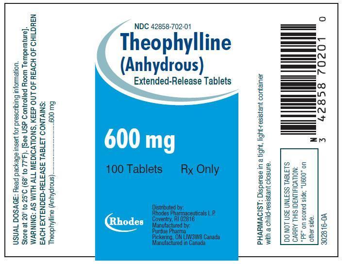 Teofylín Liekové formy s pomalým uvoľňovaním Udržujú terapeutické hladiny teofylínu 12-24 h: