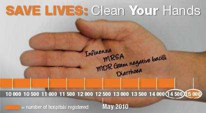 HYGIENA RÚK Clean care is safer care save lives: clean your hands Súčasťou programu WHO First Global Patient Safety Challenge - Clean Care Is Safer Care je kampaň pod názvom Save Lives: Clean Your