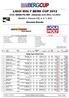 Results Liqui Moly Berg Cup 2012