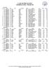 4. kolo SP MTB XCO 2019 Výsledková listina - Results list Mini chlapci Por. Št.č. UCI ID Štát Meno Priezvisko Ročník Oddiel Čas Odstup Body SP