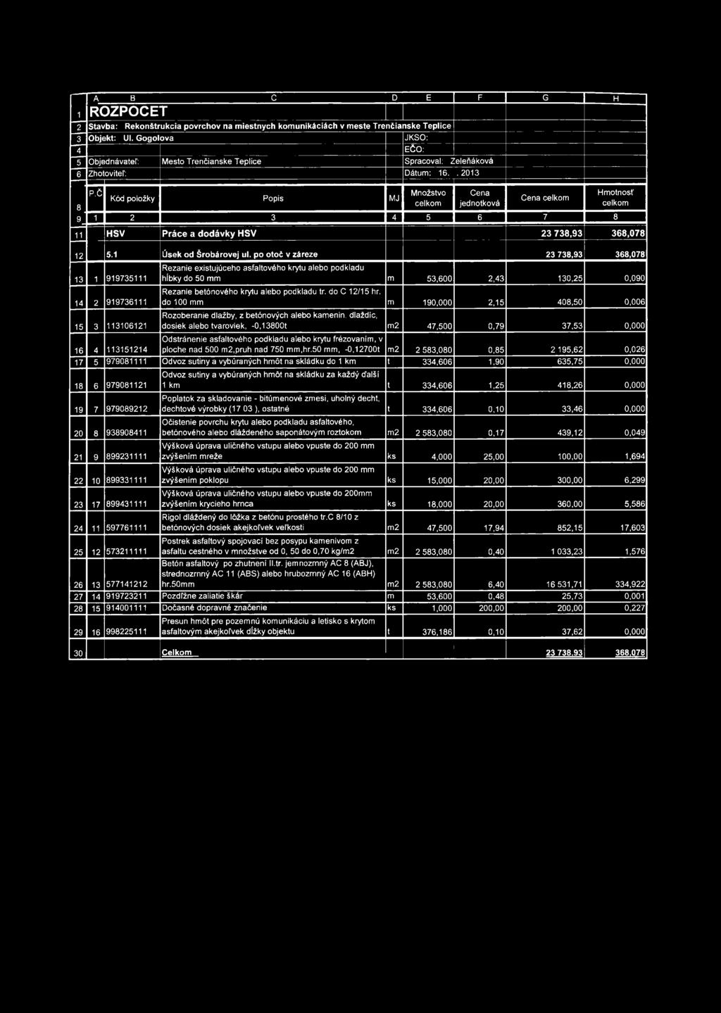 Č Kód položky Popis MJ Množstvo Cena jednotková Cena 9 1 2 3 4 5 6 7 8 Hmotnosť 11 HSV Práce a dodávky HSV 23 738,93 368,078 12 5.1 Úsek od Šrobárovej ul.