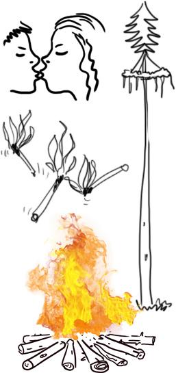 Rozkladanie ohňov keď mladíci zapaľujú metly a vyhadzujú ich do výšky, aby videli, ako čarodejnice vedia lietať.