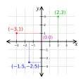 Rovina : (O,X,Y) Zobrazovacie rovnice vo