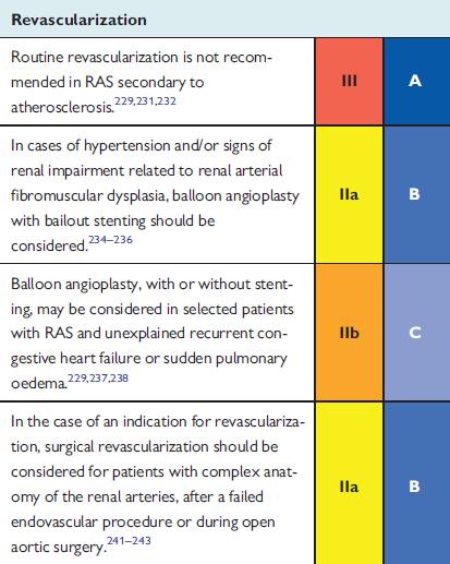 Renálne artérie Renálna revaskularizácia väčšinou nezlepší krvný tlak, renálne parametre alebo KVS parametre u pacientov s ATS stenózou Renálna revaskularizácia je odporúčaná v špecifických