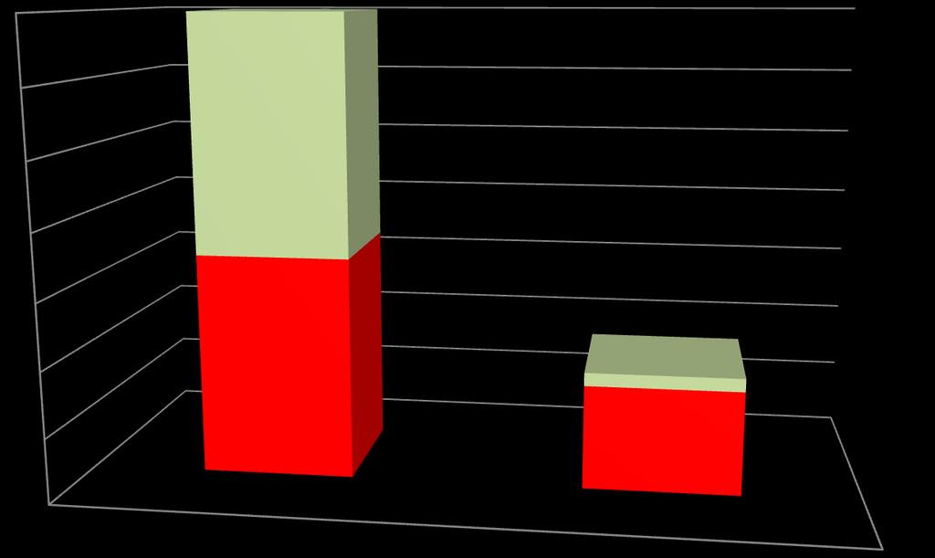 Počet pacietov NAFLD skóre D-RFžš a signif.