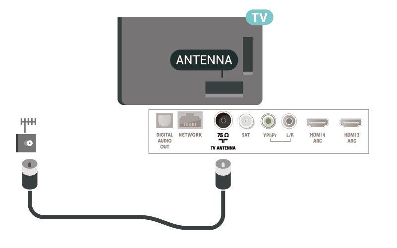 1.5 Kábel antény Konektor antény pevne pripojte ku konektoru Antenna na zadnej strane televízora.