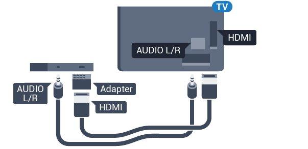 Pripojenie DVI do HDMI SCART Ak máte zariadenie vybavené iba konektorom DVI, môžete ho pripojiť k niektorému z konektorov HDMI pomocou adaptéra DVI do HDMI. SCART predstavuje kvalitné pripojenie.