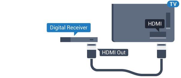 4.4 Systém domáceho kina (HTS) Pripojenie pomocou rozhrania HDMI ARC Systém domáceho kina (HTS) pripojte k televízoru pomocou kábla HDMI.