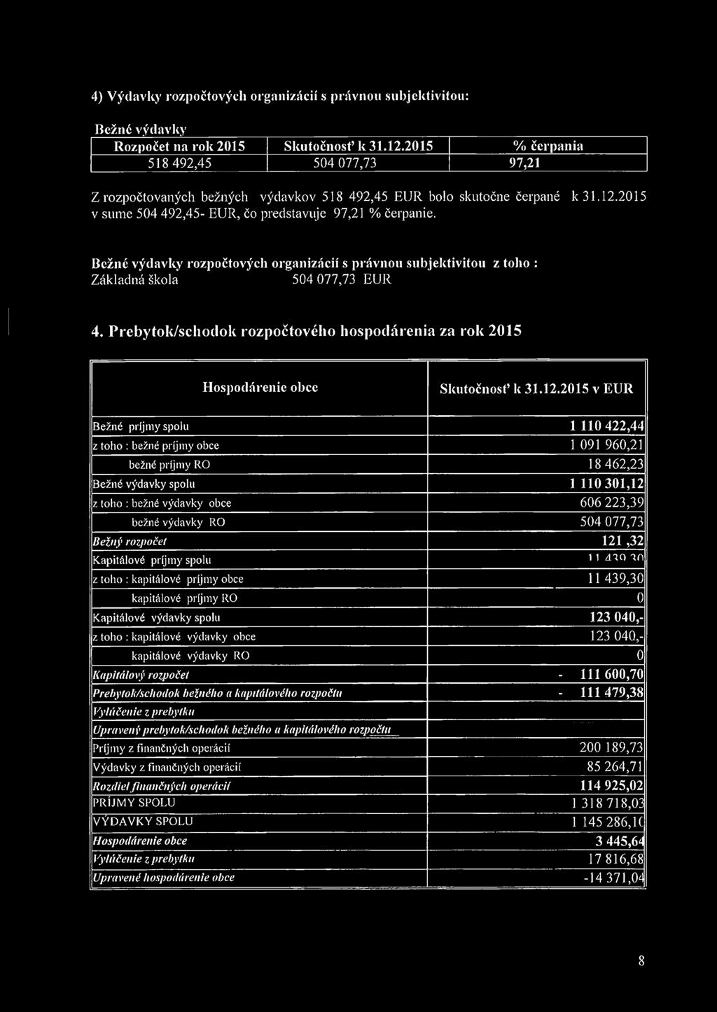 Bežné výdavky rozpočtových organizácií s právnou subjektivitou z toho : Základná škola 504 077,73 EUR 4. Prebytok/schodok rozpočtového hospodárenia za rok 2015 Hospodárenie obce Skutočnosť k 31.12.