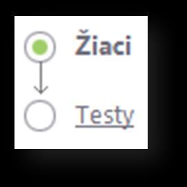 6 Termín pripravený na administráciu testovania Detail termínu vyberiete kliknutím na ikonu podľa obrázka č. 2 Na obrazovke sa zobrazí dvojstranový Sprievodca priebehom testovania.