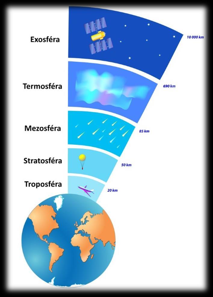 Oblasti využitia SKPOS Spresňovanie predpovedí počasia Signál GNSS šírený od družice po prijímač referenčnej stanice prechádza atmosférou a je ňou spomaľovaný
