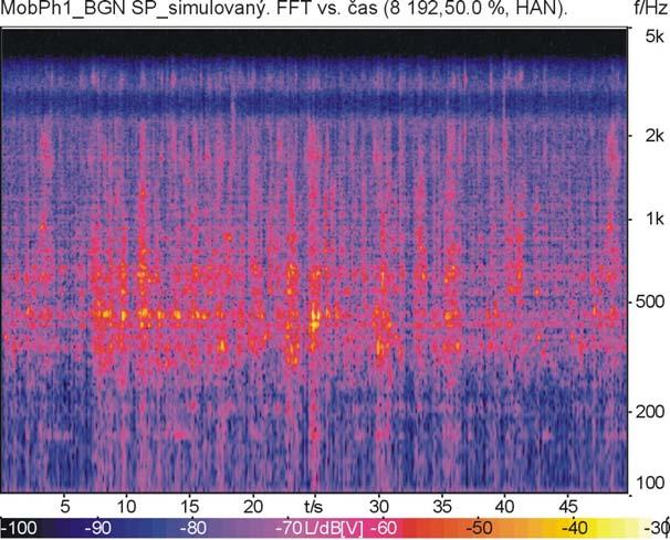 Na obidvoch obrázkoch je znázornená spektrálna prezentácia výstupného signálu. Charakteristiky dočasnej štruktúry priestorového hluku sú porovnateľné.
