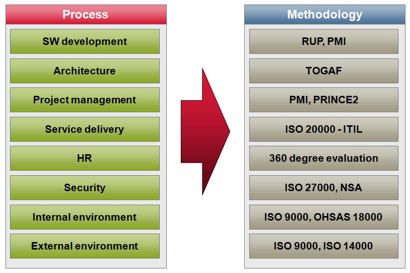 Integrovaný manažérsky systém v podaní PosAm-u Podporuje proces neustáleho