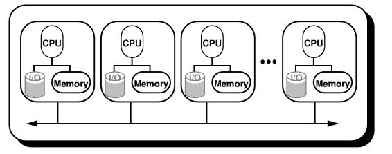 Systémy s distribuovanou pamäťou Autonómne procesory s vlastnou pamäťou prepojené komunikačnou sieťou