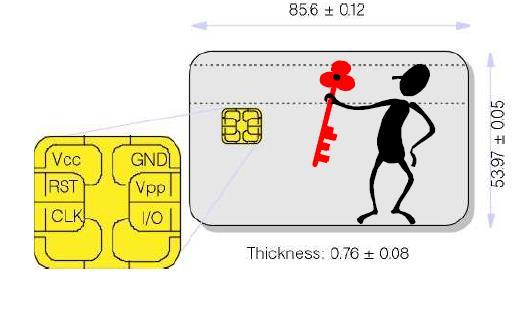 Smart karty, bezpečný hardware Súkromný kľúč musí zostať utajený!