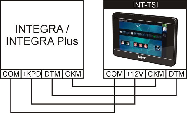 6 INT-TSI SATEL treba pamätať, že jedným párom krútených vodičov sa nesmú zasielať signály CKM (clock) a DTM (data). Vodiče musia byť vedené v jenom kábli. Dĺžka vodičov nesmie prekročiť 300 m. Obr.