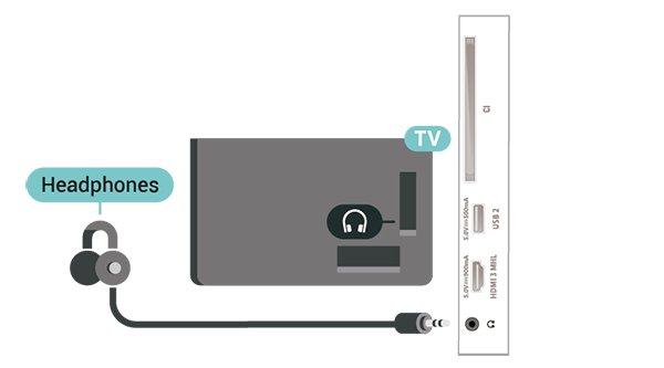 Slúchadlá Slúchadlá môžete zapojiť do konektora na bočnej strane televízora. Ide o minikonektor veľkosti 3,5 mm. Hlasitosť slúchadiel môžete nastaviť samostatne.