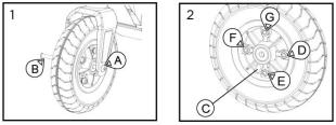 1. Vyskrutkujte obe skrutky (A, B) pomocou imbusového kľúča 5 a 6 mm, viď obrázok nižšie. Pred demontážou plášťa kolesa z neho najskôr vypustite vzduch. 2.