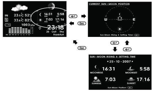 Vysvetlivky: "New Moon" = nov, "Waxing Crescent, First Quarter, Waxing Gibbous" = dorastajúci mesiac, "Full Moon" = spln, "Waning Gibbous, Last Quarter, Waning Crescent" = cúvajúci mesiac.