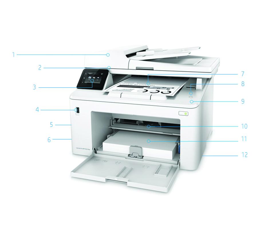 Popis príslušenstva výrobku (zobrazená s otvoreným zásobníkom papiera) 1. ADF na 35 listov 2. Plochý skener zvládne veľkosť papiera až 216 x 297 mm 3.