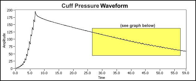 Nastavenie tlakového vypúštacieho ventilu Tlakový vypúšťací ventil je nastavený na rýchlosť poklesu tlaku 3,0 mm Hg/s na ramene s obvodom 32 cm.