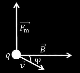 Magnetická sila Magnetická sila sila, ktorou pôsobí magnetické pole o indukcii