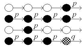 Príklady použitia operátorov F, G, X a U v