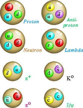 Hadróny sa skladajú z kvarkov baryóny Kvarky: up, down, strange