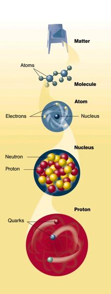 Štruktúra hmoty molekuly atómy